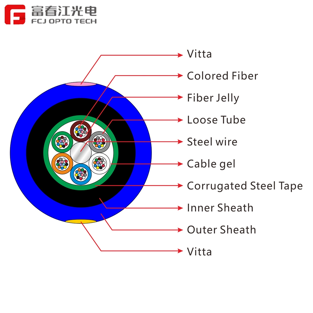 Gjpfjv Best Price Indoor Fiber Cable Single Mode Optical Fiber 2 Core