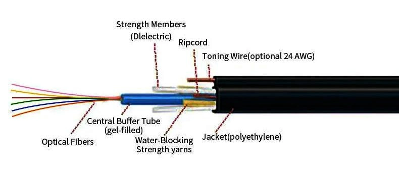 LSZH Optical Tactical Multimode Fiber Optic Cable for Indoor Raiser and Stranded Applications