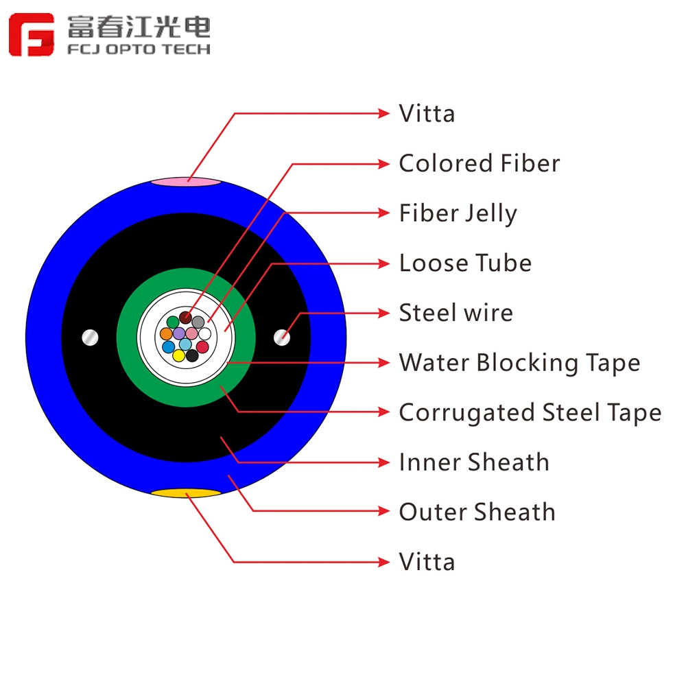 Gjpfjv Best Price Indoor Fiber Cable Single Mode Optical Fiber 2 Core