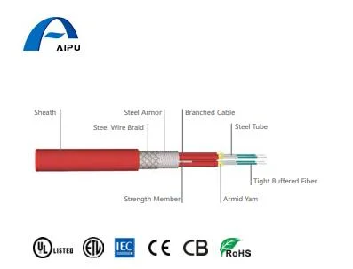 Stahlpanzerung, Stahldrahtgeflecht, Single/Multi-Mode, optionale Innenverkabelung, flexible Glasfaser